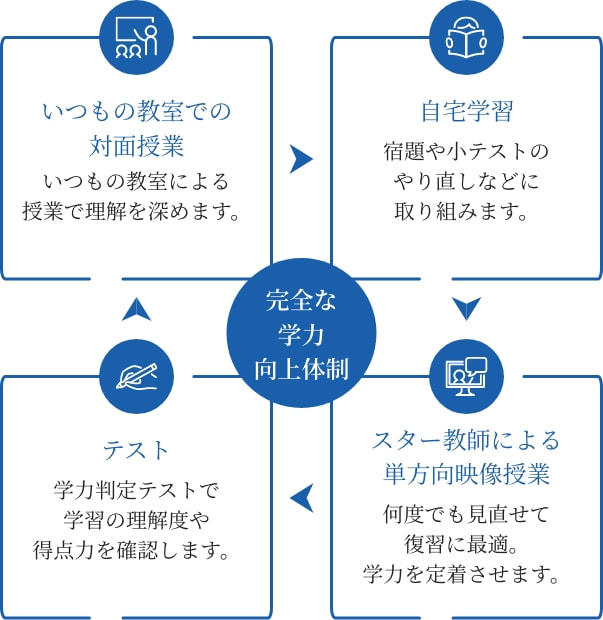 これからの流れ